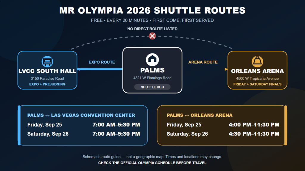 Mr Olympia 2026 shuttle schedule for Las Vegas venues